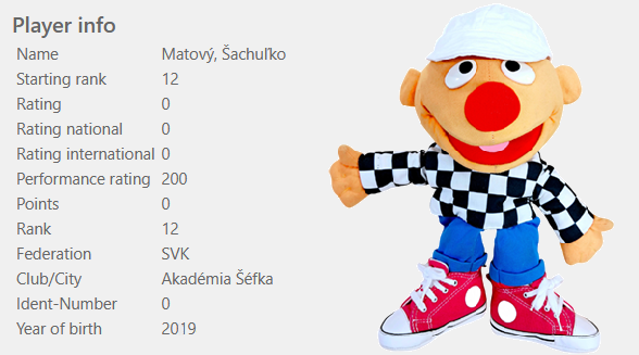 profil hráča Šachuľko Matový na stránke chessresults.com